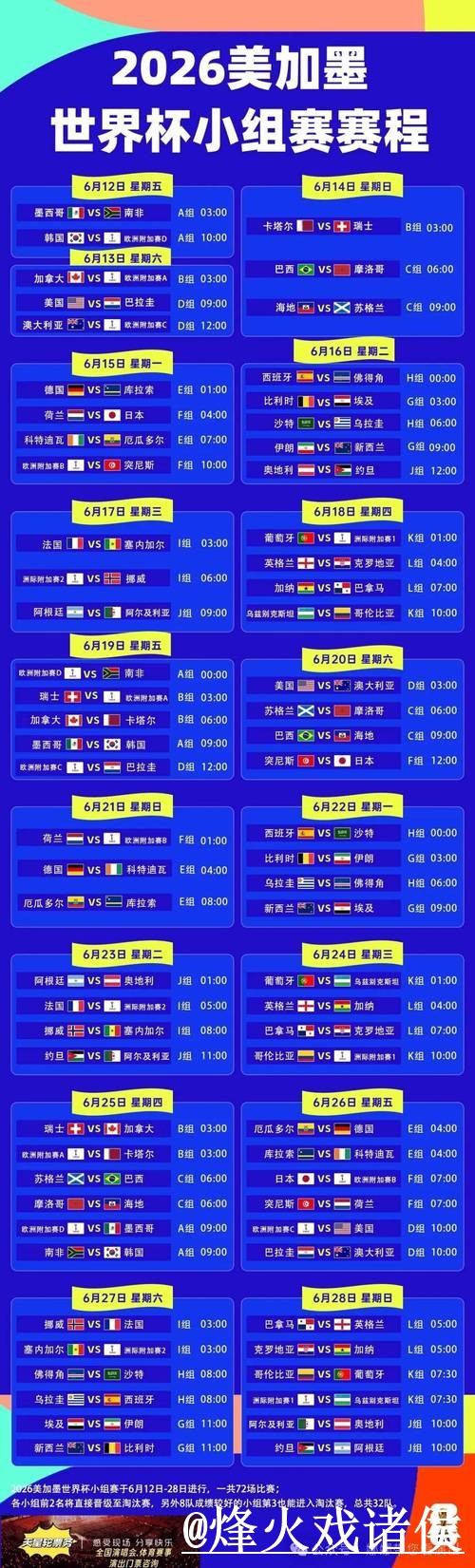 2026世界杯临场赛果预测整理，赛程影响和比分方向说明