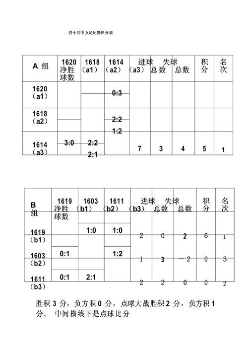 美加墨世界杯比分平台入门指南，数据更新与比分更新说明